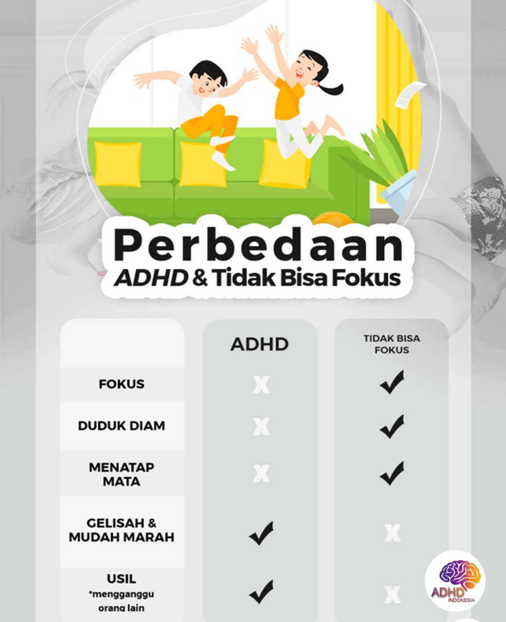 Apa Itu ADHD? Panduan Edukasi untuk Orang Tua di Kabupaten Deiyai