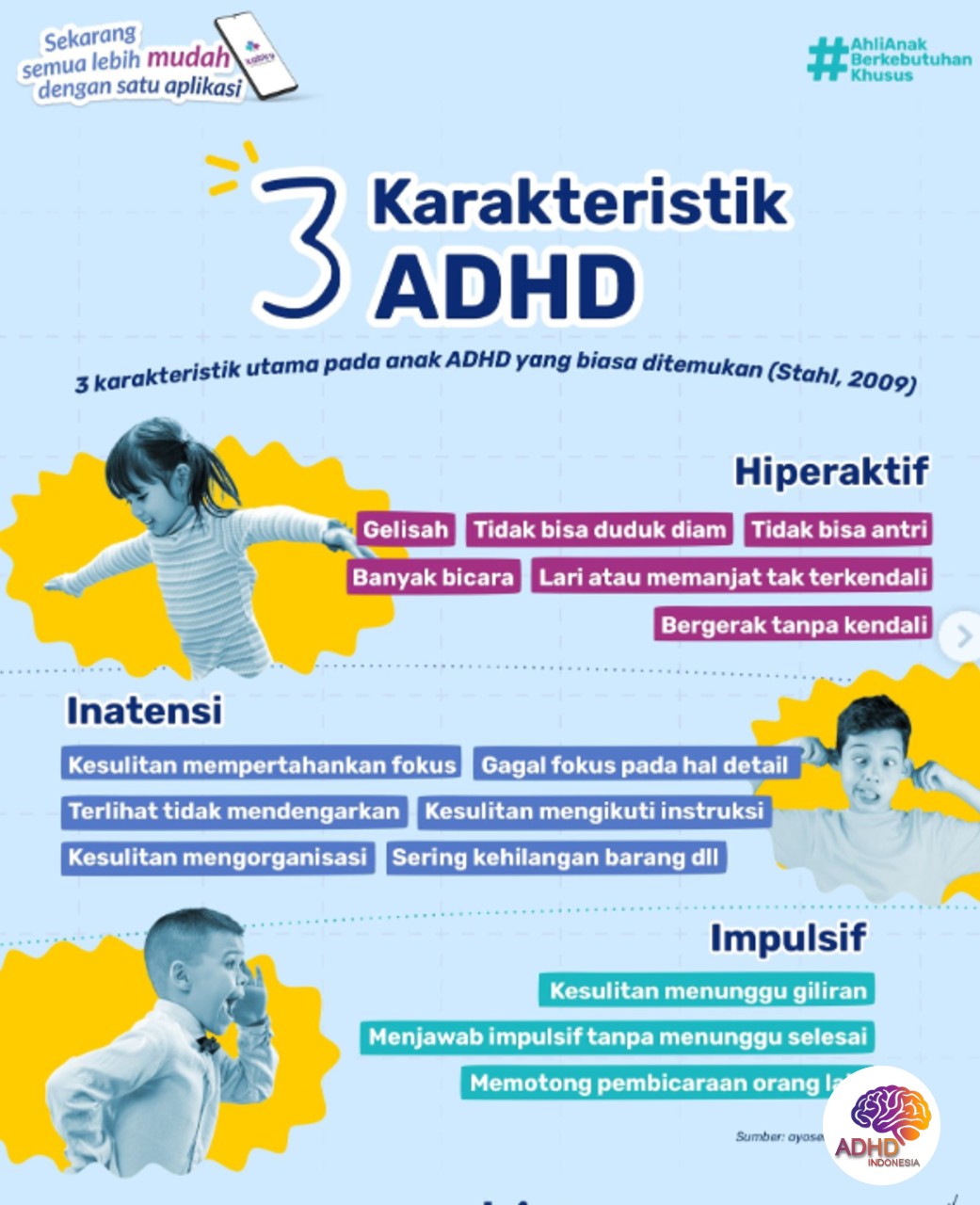 Jenis-Jenis ADHD dan Karakteristik Anak di Kabupaten Deiyai