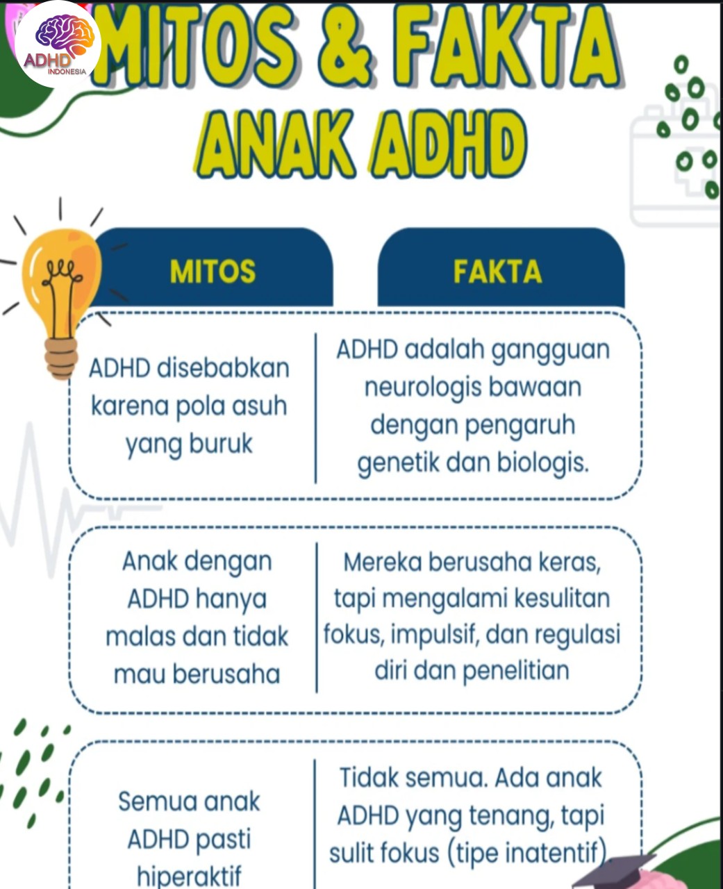 Mitos dan Fakta Seputar ADHD yang Beredar di Kabupaten Deiyai