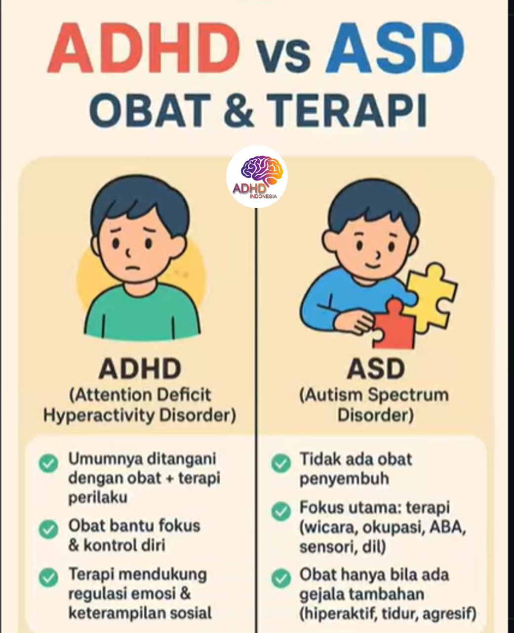 Terapi ADHD: Informasi Awal yang Perlu Diketahui Orang Tua di Kabupaten Deiyai
